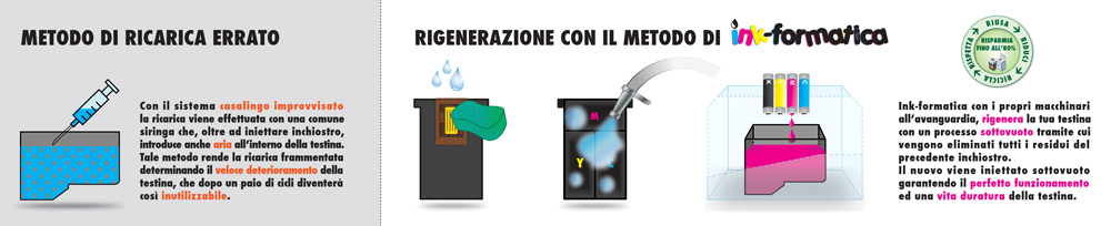 Processo di rigenerazione delle cartucce